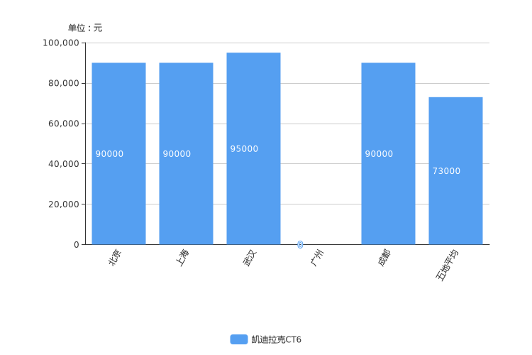 ����֮��