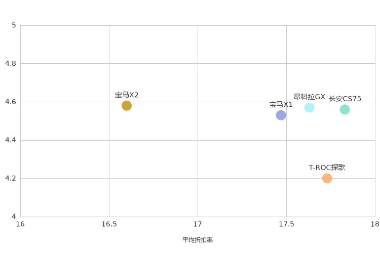 ����֮��