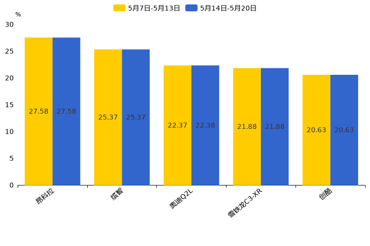 ����֮��