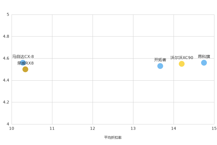 ����֮��