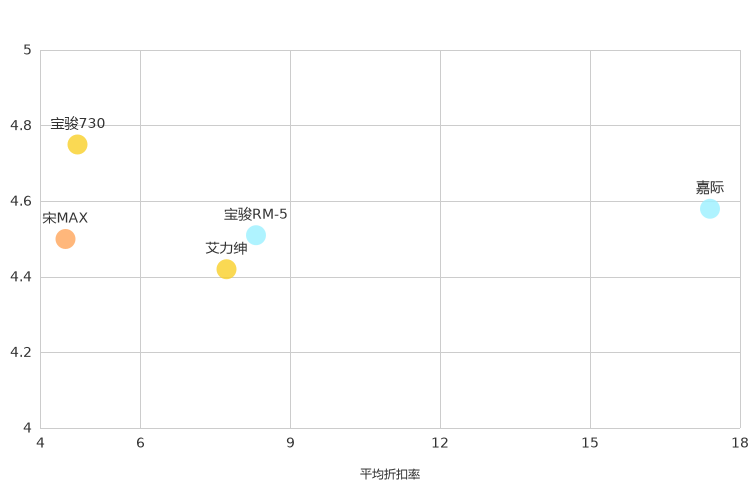 ����֮��