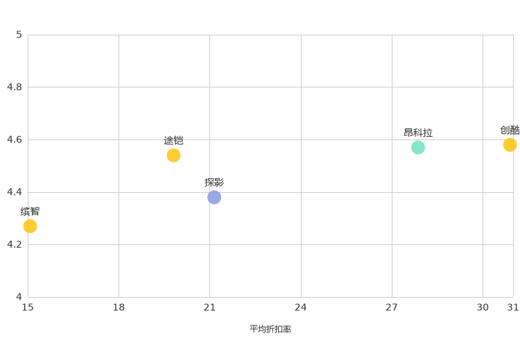 ����֮��