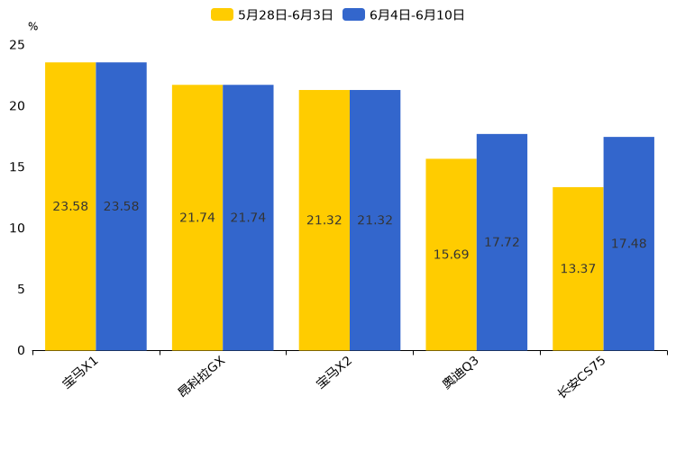 ����֮��