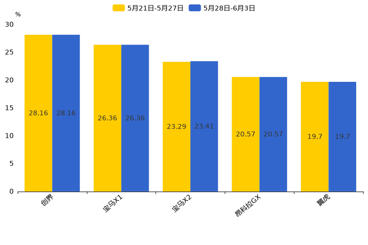 ����֮��