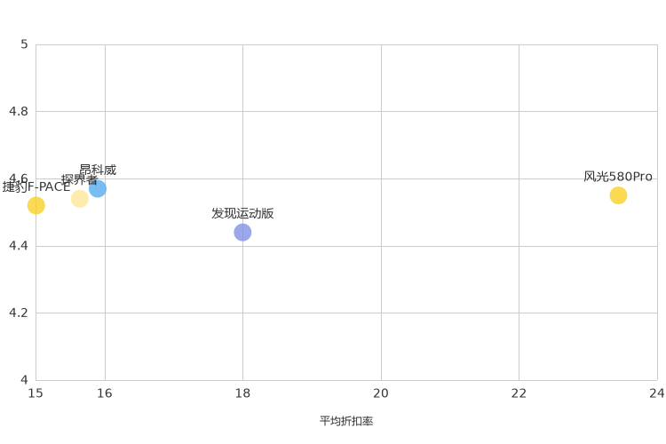 ����֮��