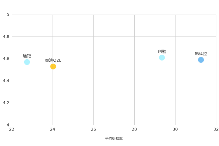 ����֮��