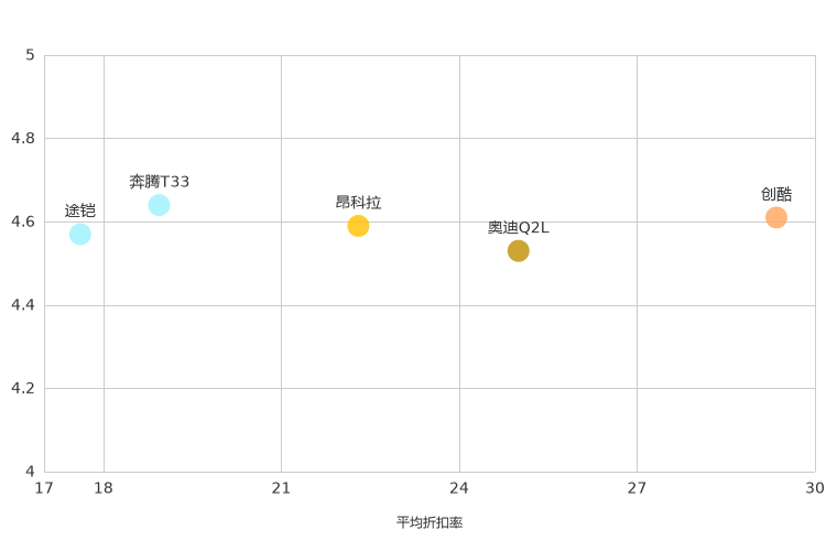 ����֮��