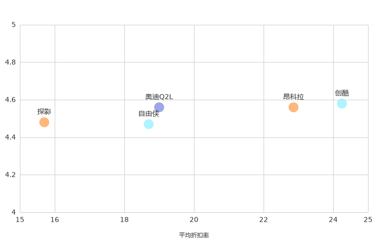 ����֮��