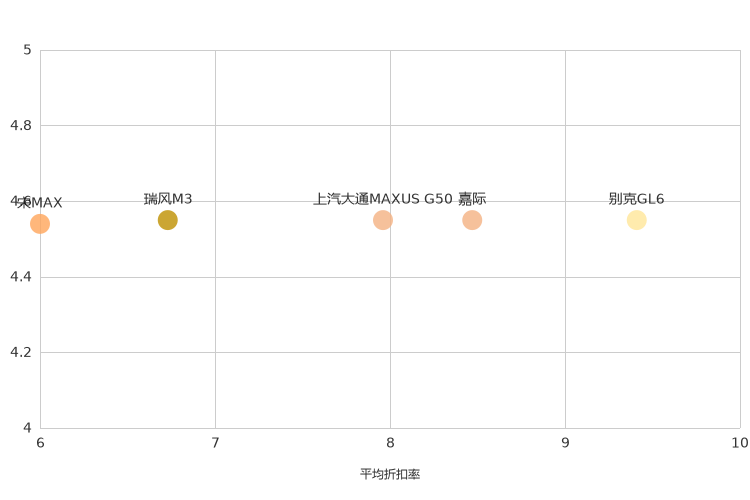 ����֮��