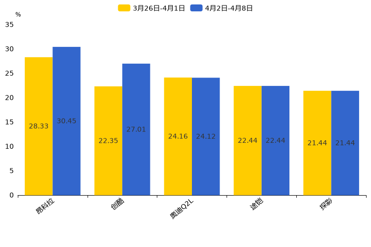 ����֮��