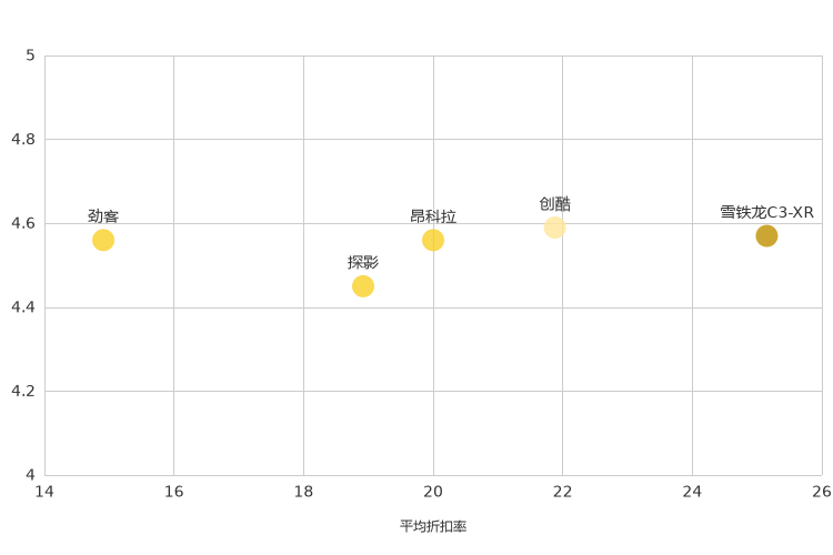 ����֮��