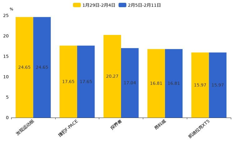 ����֮��