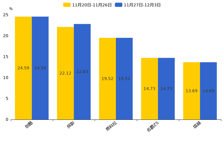 ����֮��