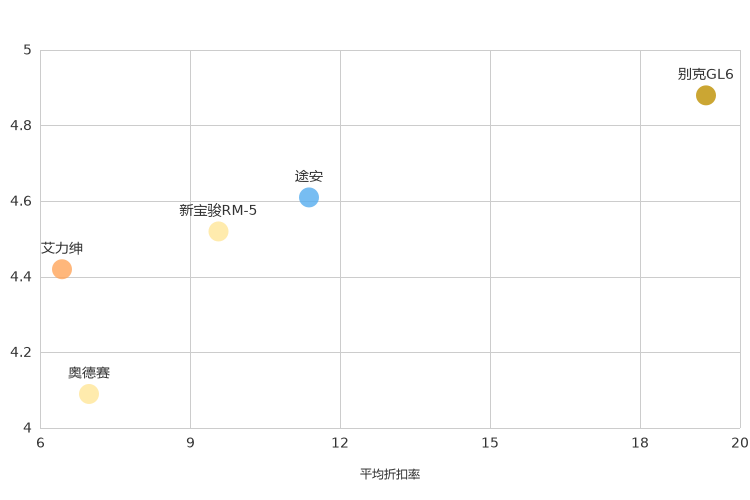 ����֮��