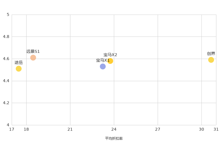 ����֮��