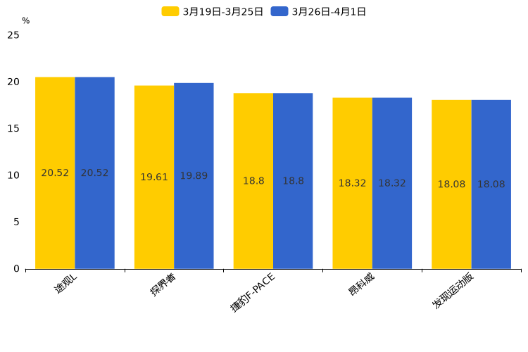 ����֮��