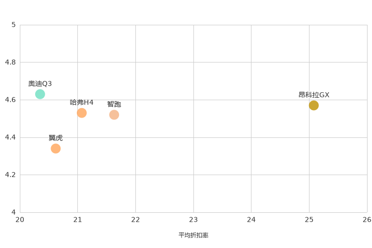 ����֮��