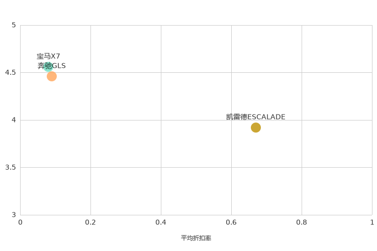 ����֮��