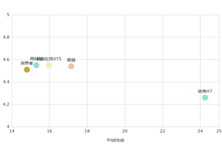 ����֮��