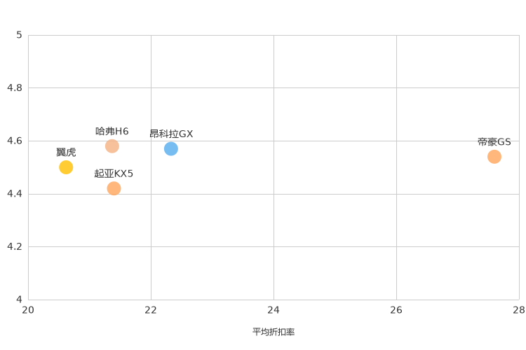 ����֮��