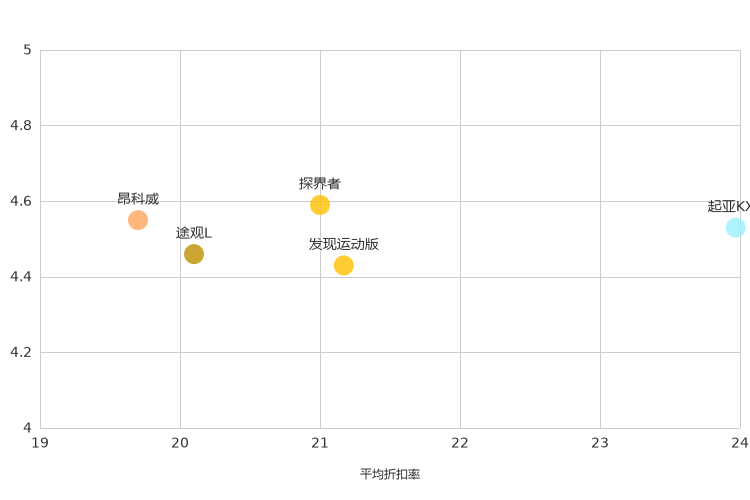 ����֮��