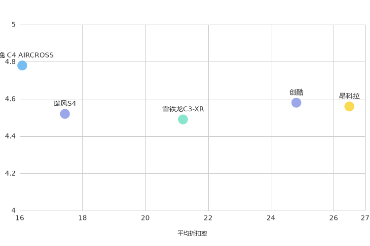 ����֮��