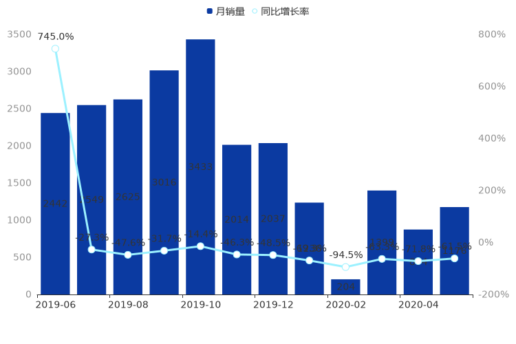 ����֮��