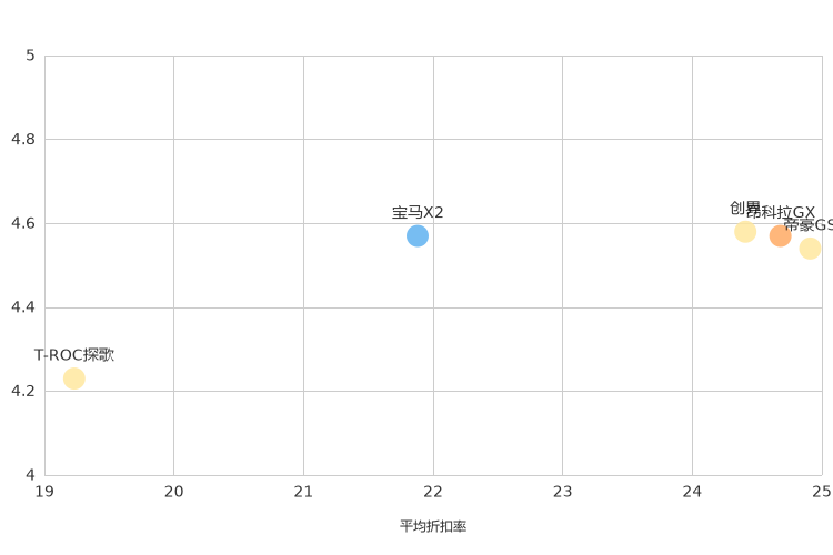 ����֮��