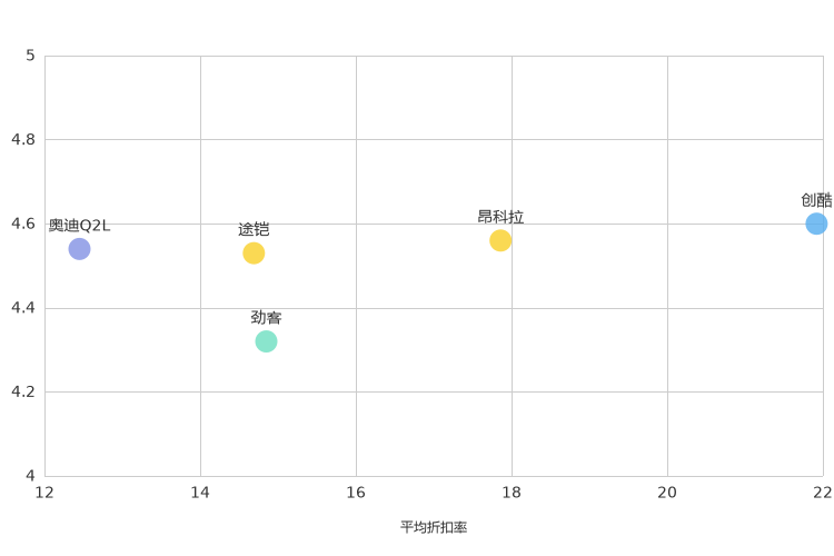 ����֮��