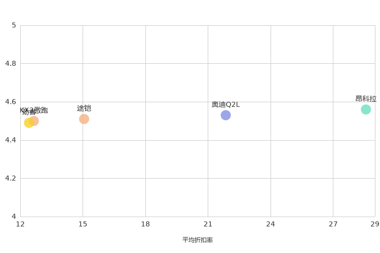 ����֮��