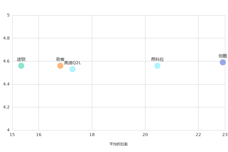 ����֮��