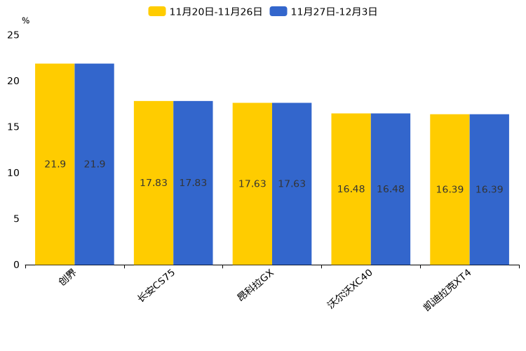 ����֮��