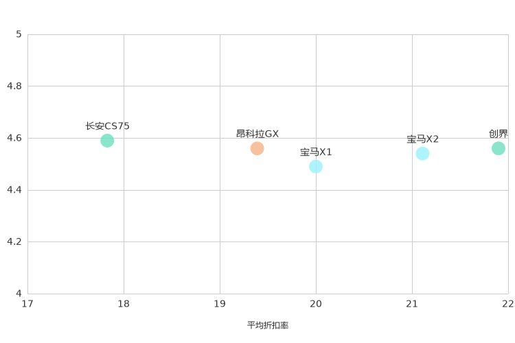 ����֮��