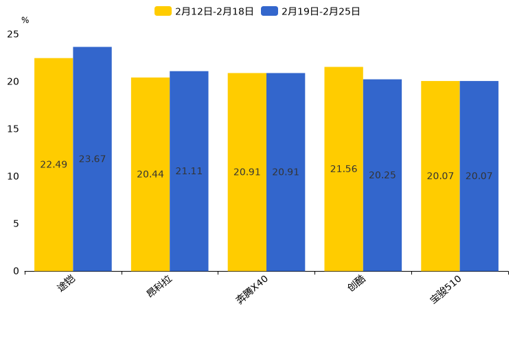 ����֮��