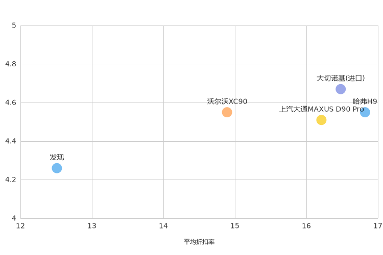 ����֮��