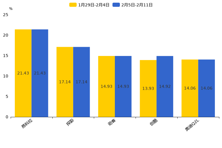 ����֮��