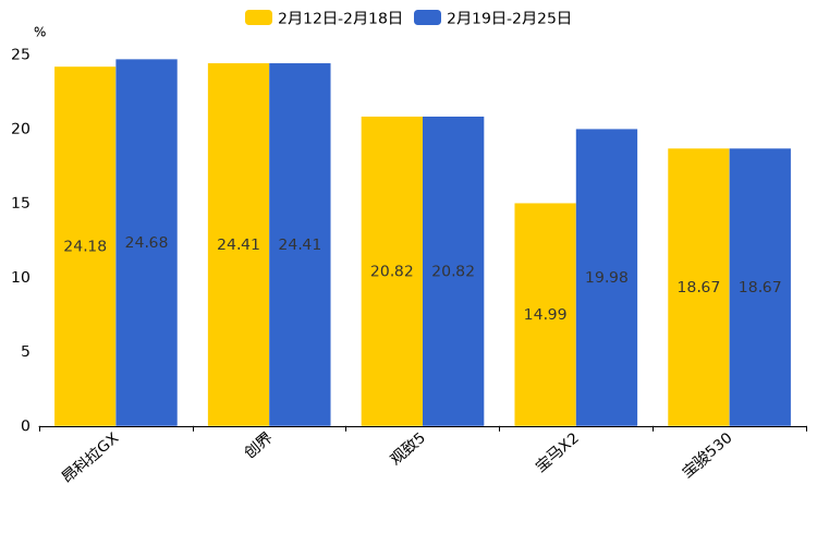 ����֮��