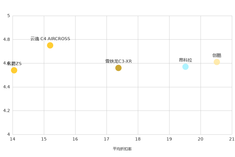 ����֮��