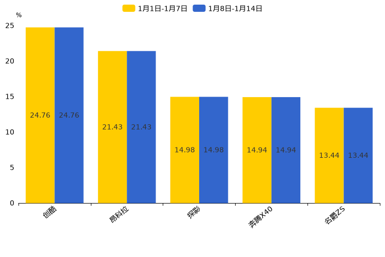 ����֮��