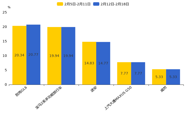 ����֮��