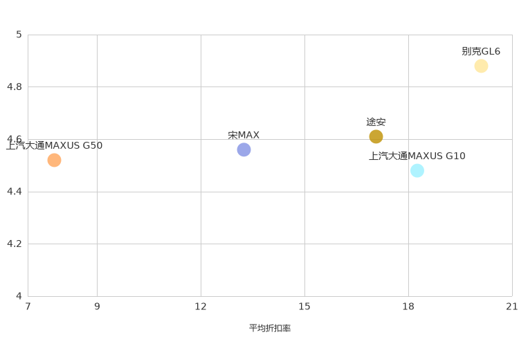 ����֮��