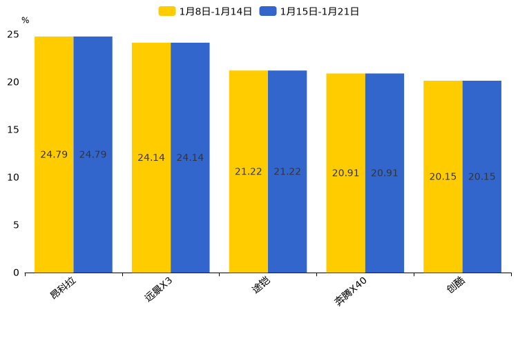 ����֮��