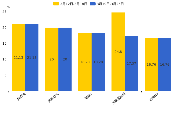 ����֮��