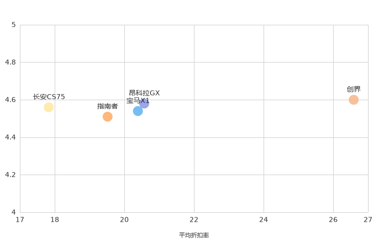 ����֮��