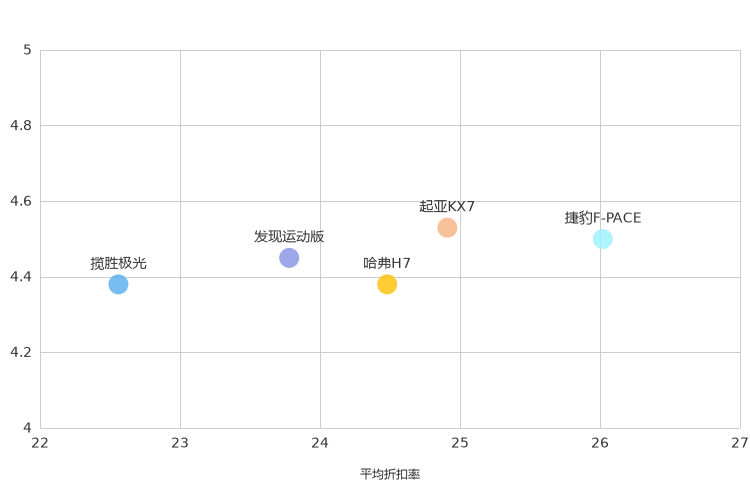 ����֮��