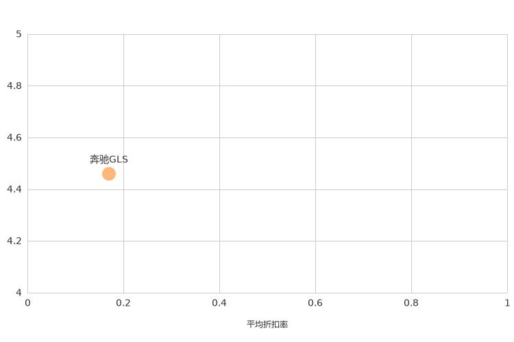 ����֮��