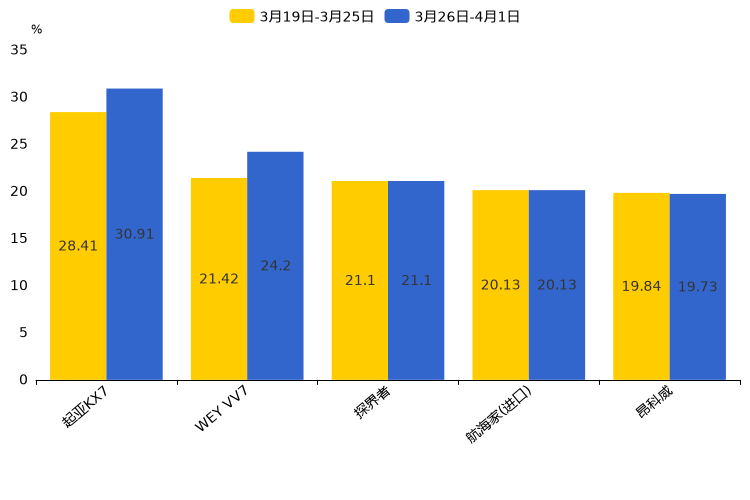 ����֮��