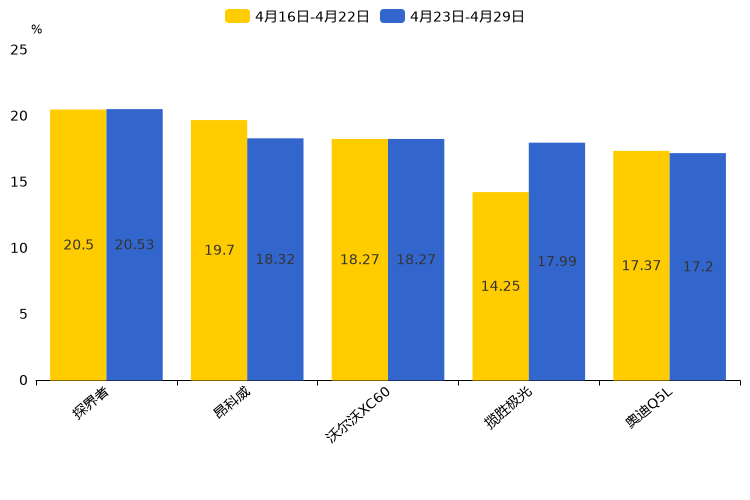 ����֮��