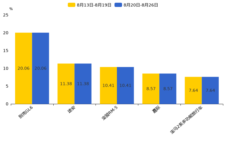 ����֮��