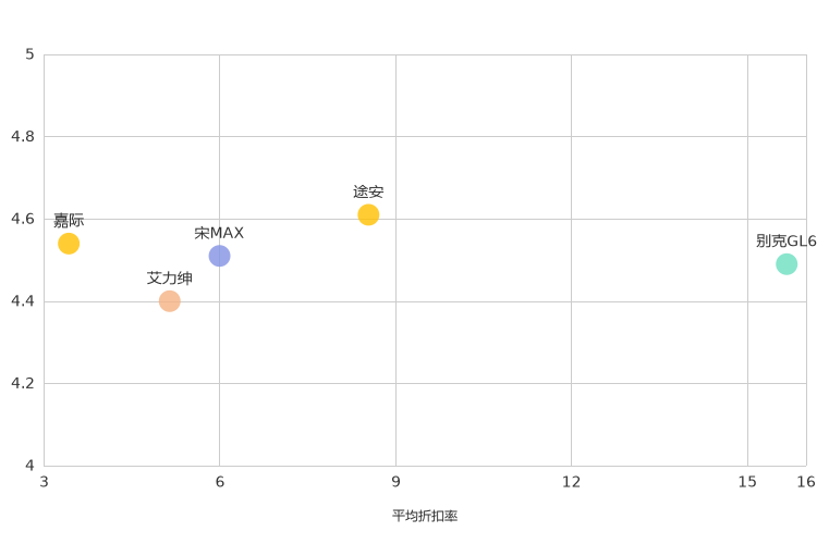 ����֮��